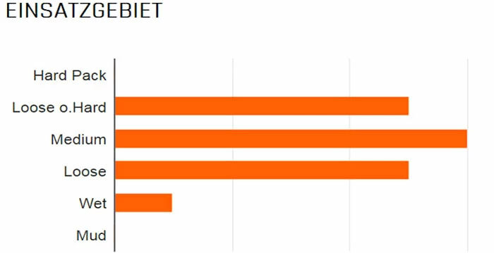 MAXXIS Minion DHF Vorne WT 27,5x2,50" TR EXO Dual 60 Faltreifen 4 MAXXIS Minion DHF Vorne WT 27,5x2,50" TR EXO Dual 60 Faltreifen – Bild 2