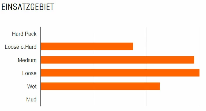 MAXXIS HighRoller II 27,5x2,40" TR EXO 3C MaxxTerra 60 Faltreifen 4 MAXXIS HighRoller II 27,5x2,40" TR EXO 3C MaxxTerra 60 Faltreifen – Bild 2