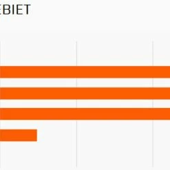 MAXXIS Minion DHR II Hinten 27,5 X 2,30" TR EXO 3C MaxxTerra 60 Faltreifen -REIFEN E-Bike Reifen Importe Magasin 1204 Maxxis Minion DHF Front 26x2 7 SuperTacky 60DW Drahtreifen 2MtQ5MvvVHtOVi