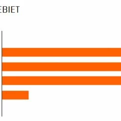 MAXXIS Minion DHR II Hinten 27,5x2,60" WT EXO TR Dual 60 Faltreifen -REIFEN E-Bike Reifen Importe Magasin DHR II