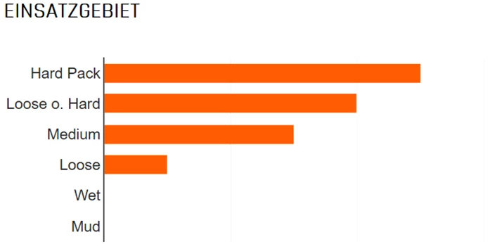MAXXIS Ardent Race 26x2,20" TR EXO 3C MaxxSpeed 120 Faltreifen 4 MAXXIS Ardent Race 26x2,20" TR EXO 3C MaxxSpeed 120 Faltreifen – Bild 2