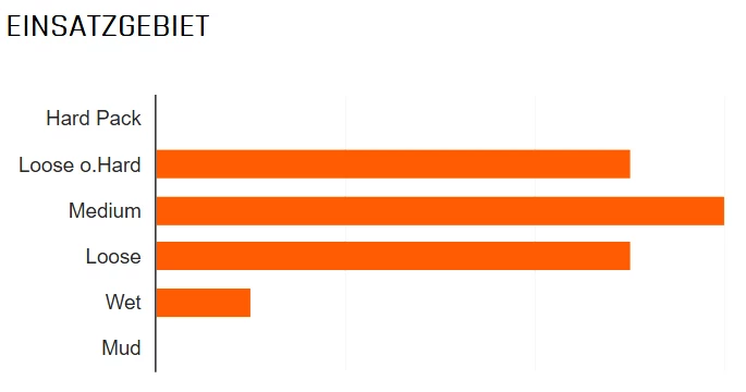 MAXXIS Minion DHF Vorne 27,5x2,60" EXO TR Dual 60 Faltreifen 4 MAXXIS Minion DHF Vorne 27,5x2,60" EXO TR Dual 60 Faltreifen – Bild 2
