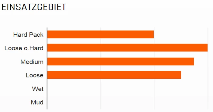 MAXXIS Minion DHF Vorne 29x2,5" WT TR EXO 3C MaxxTerra 60 Faltreifen 4 MAXXIS Minion DHF Vorne 29x2,5" WT TR EXO 3C MaxxTerra 60 Faltreifen – Bild 2