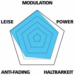Var Disc Beläge Für Shimano M575/M525/M486/M445 (25er Werkstatt Verpackung) 8 Var Disc Beläge Für Shimano M575/M525/M486/M445 (25er Werkstatt Verpackung) -REIFEN E-Bike Reifen Importe Magasin VAR PA 59001 B 20117896 Disc Belage Shimano M575M525M486M445 25er Werkstatt Verpackung 3