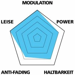 Var Disc Beläge Für Avid Elixir/XX/XO (25er Werkstatt Verpackung) 8 Var Disc Beläge Für Avid Elixir/XX/XO (25er Werkstatt Verpackung) -REIFEN E-Bike Reifen Importe Magasin VAR PA 59015 B 20117898 Disc Belage Avid ElixirXXXO 3