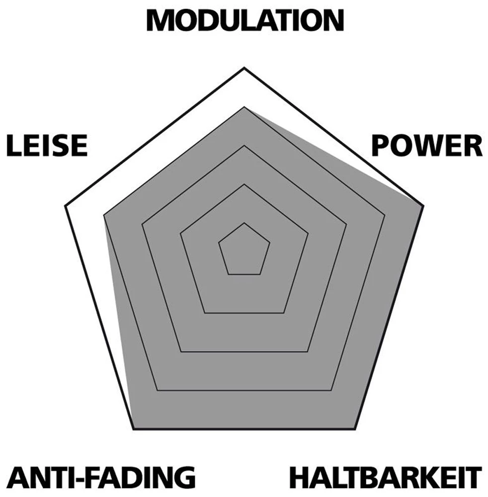 Var Disc Beläge Sintered Für Shimano XTR/XT/Saint 4 Var Disc Beläge Sintered Für Shimano XTR/XT/Saint – Bild 2