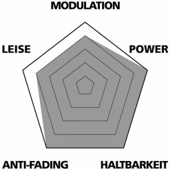 Var Disc Beläge Sintered Für Magura MT2/MT4/MT6/MT8/MTS -REIFEN E-Bike Reifen Importe Magasin VAR PA 64060 20117888 Disc Belage Sintered fur Magura MT2MT4MT6MT8MTS 2