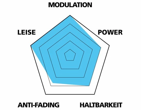 Var Disc Beläge Für Magura Louise 2007-2010/Julie HP 09 4 Var Disc Beläge Für Magura Louise 2007-2010/Julie HP 09 – Bild 2