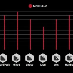 Vittoria Martello 27,5" TNT Graphene 2.0 Faltreifen 7 Vittoria Martello 27,5" TNT Graphene 2.0 Faltreifen -REIFEN E-Bike Reifen Importe Magasin Vittoria Martello 11A00021 Profilek6dMtNeoDHZMr
