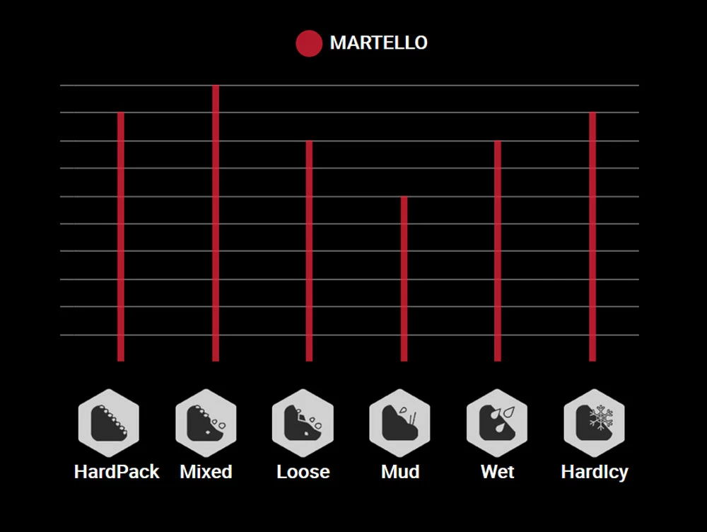 Vittoria Martello 27,5" TNT Graphene 2.0 Faltreifen 5 Vittoria Martello 27,5" TNT Graphene 2.0 Faltreifen – Bild 3